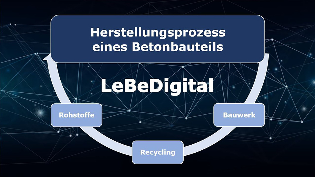 lebedigital